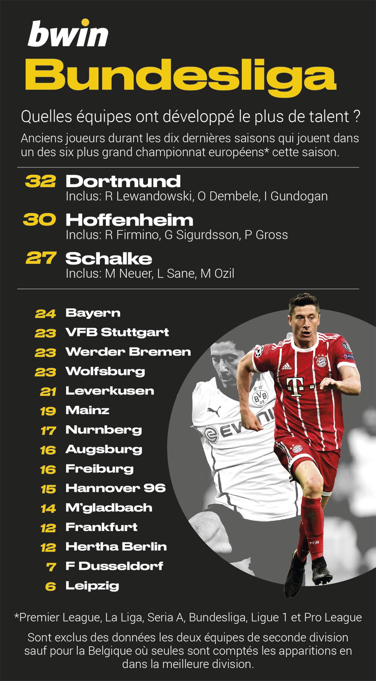 bundesliga