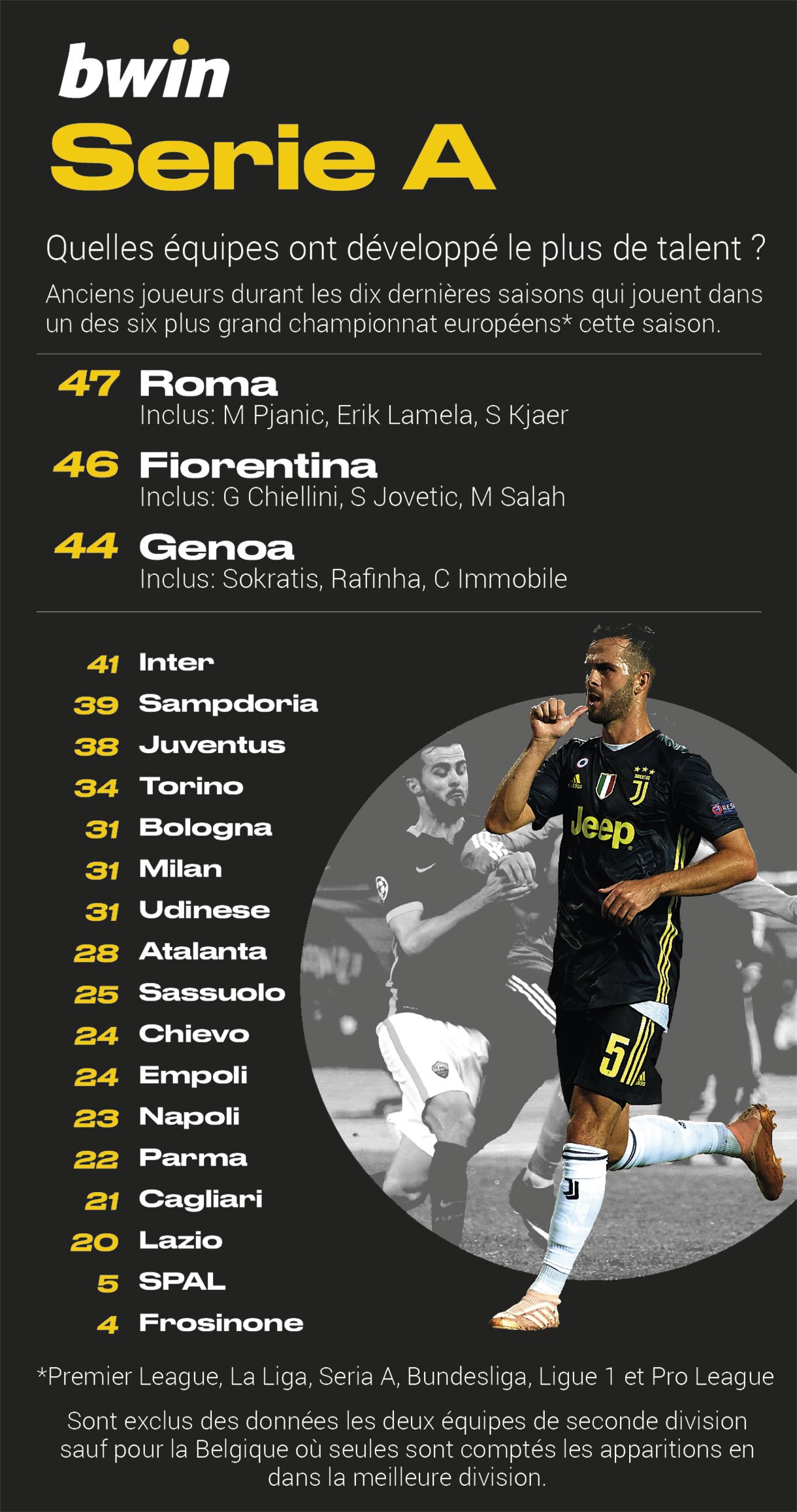 serieA