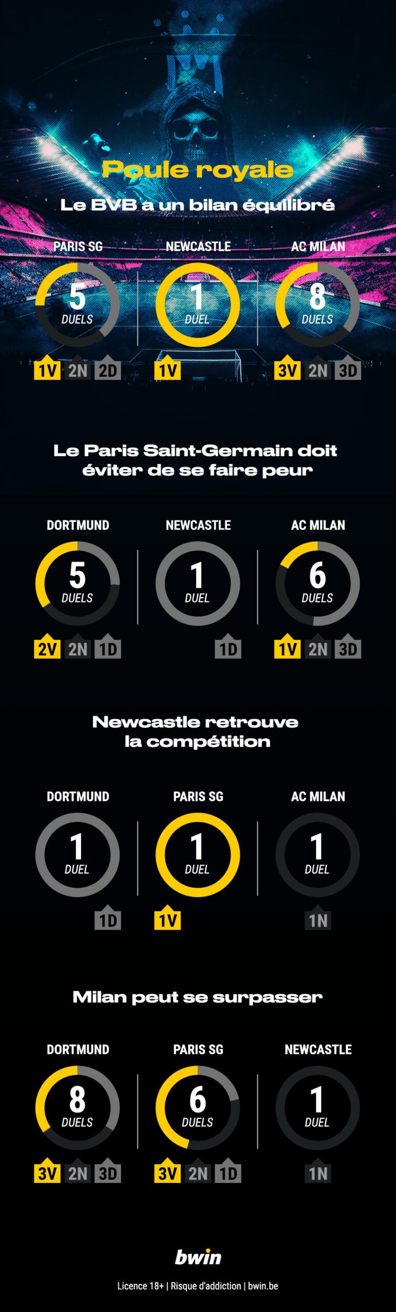 Ligue des Champions 2023/24