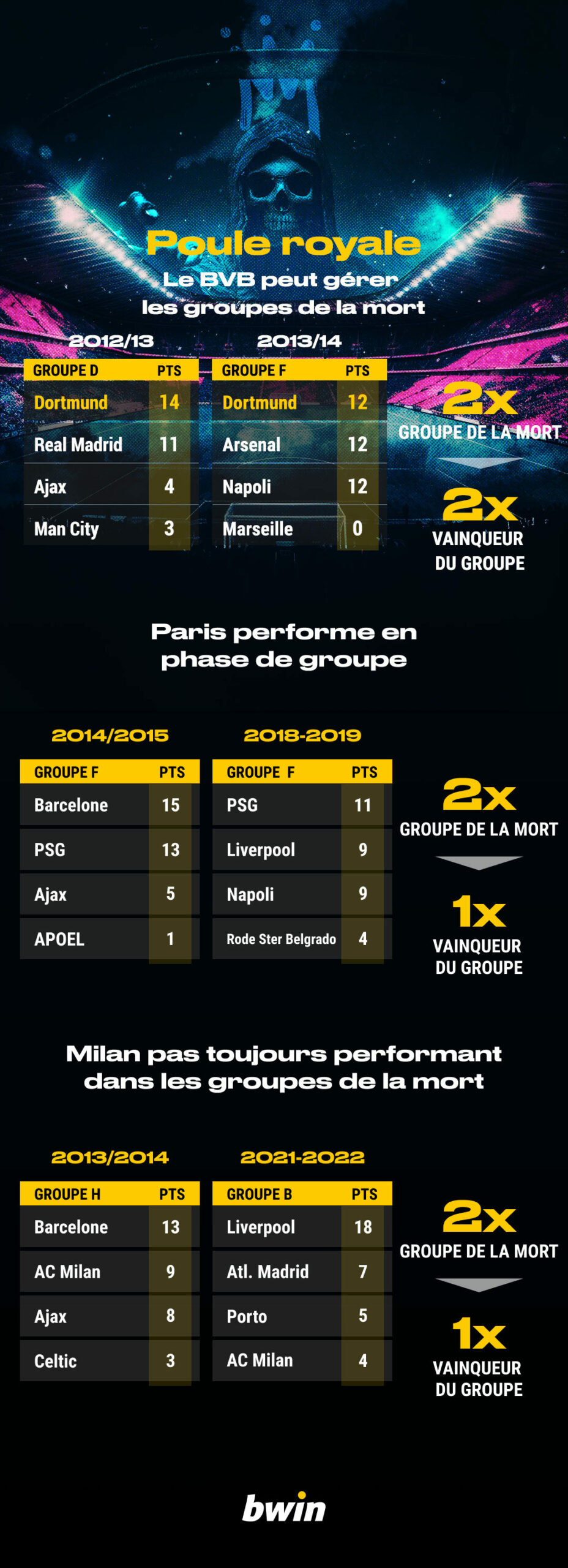 Ligue des Champions 2023/24