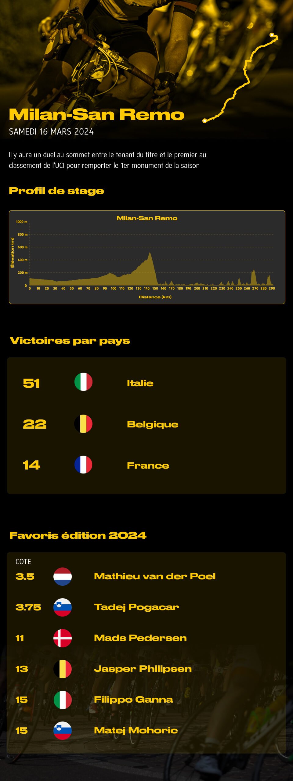 Présentation des 5 monuments 2024