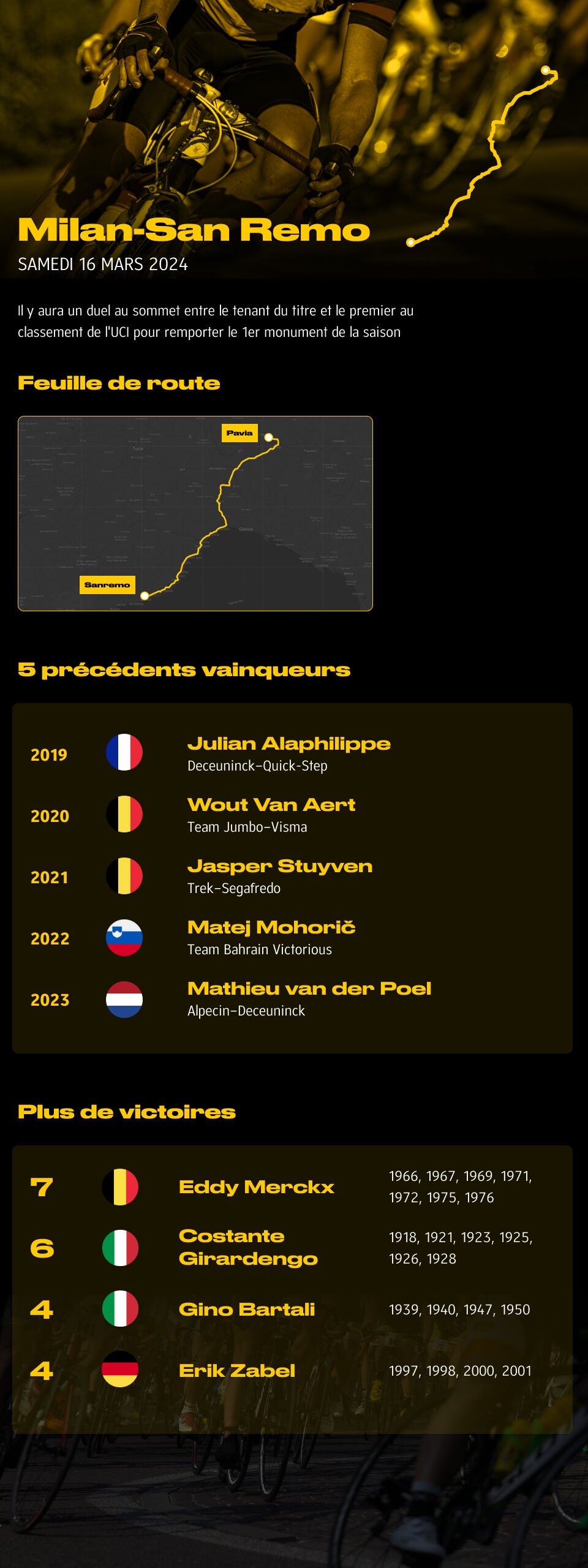 Présentation des 5 monuments 2024