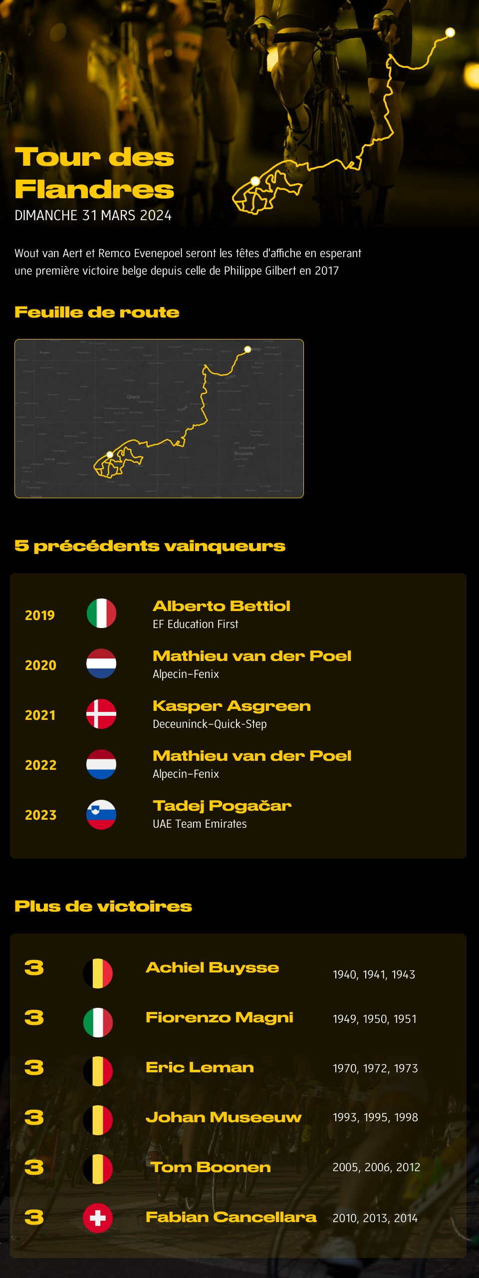 Présentation des 5 monuments 2024