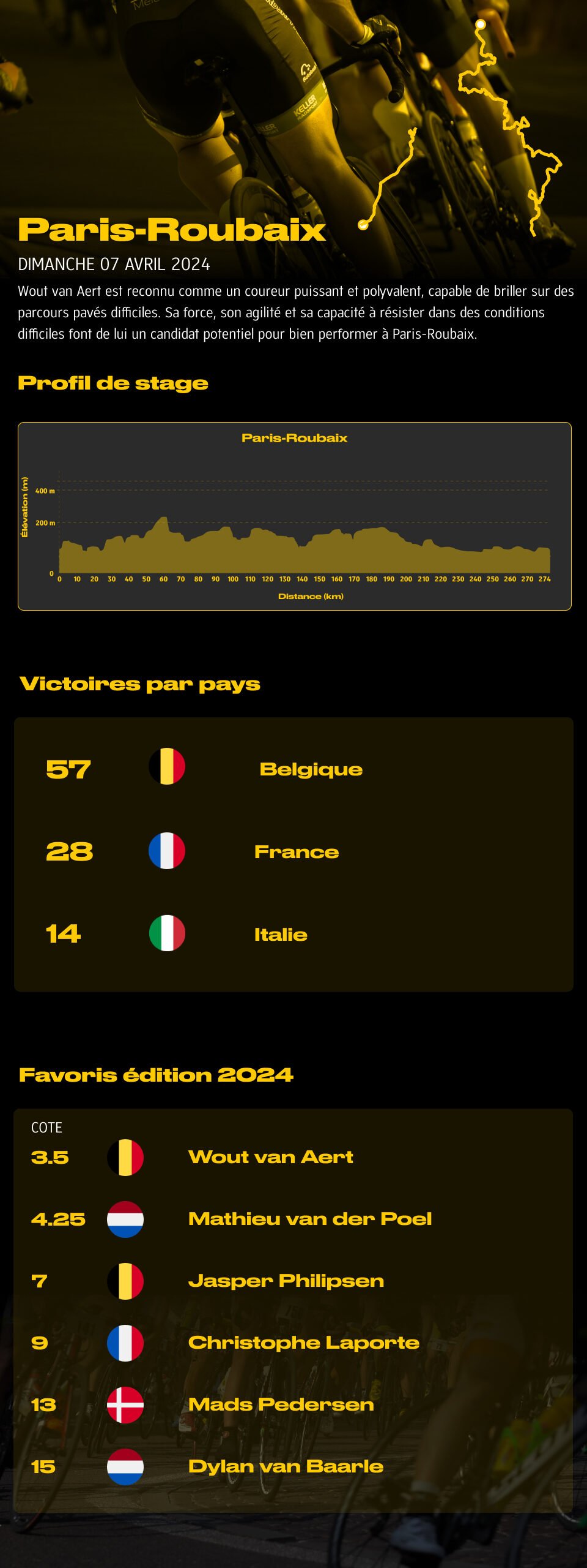 Présentation des 5 monuments 2024