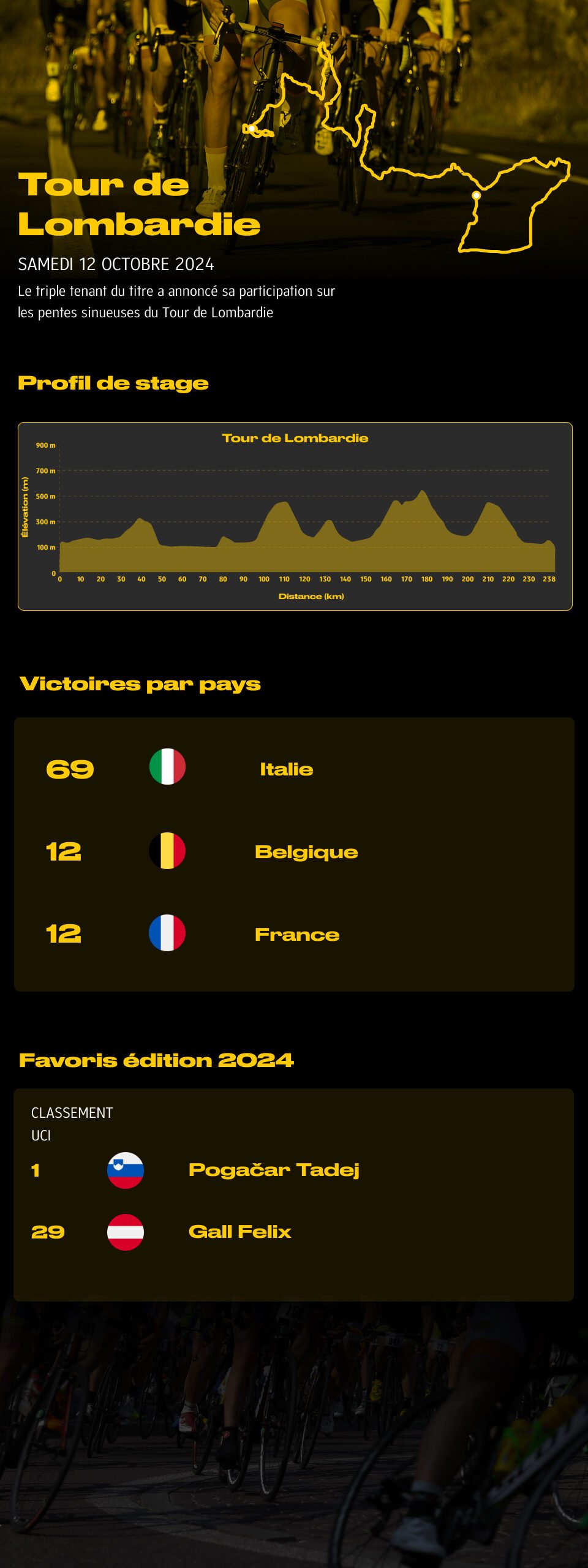 Présentation des 5 monuments 2024