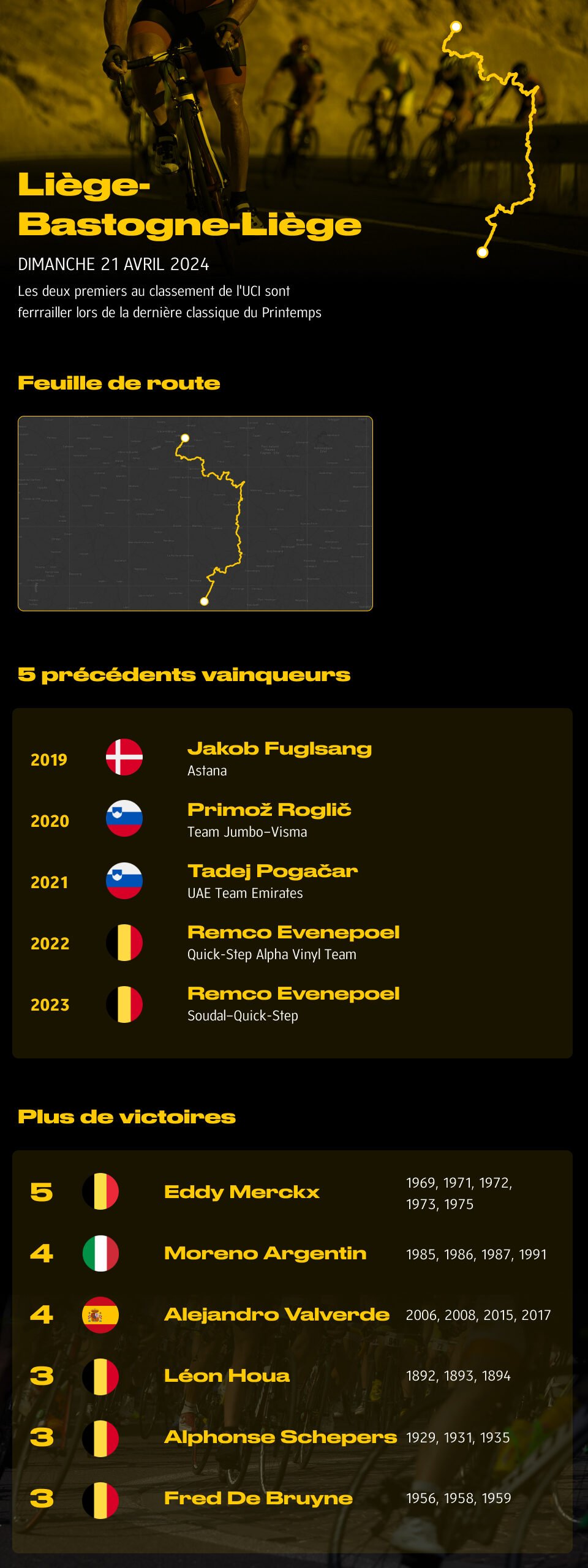 Présentation des 5 monuments 2024