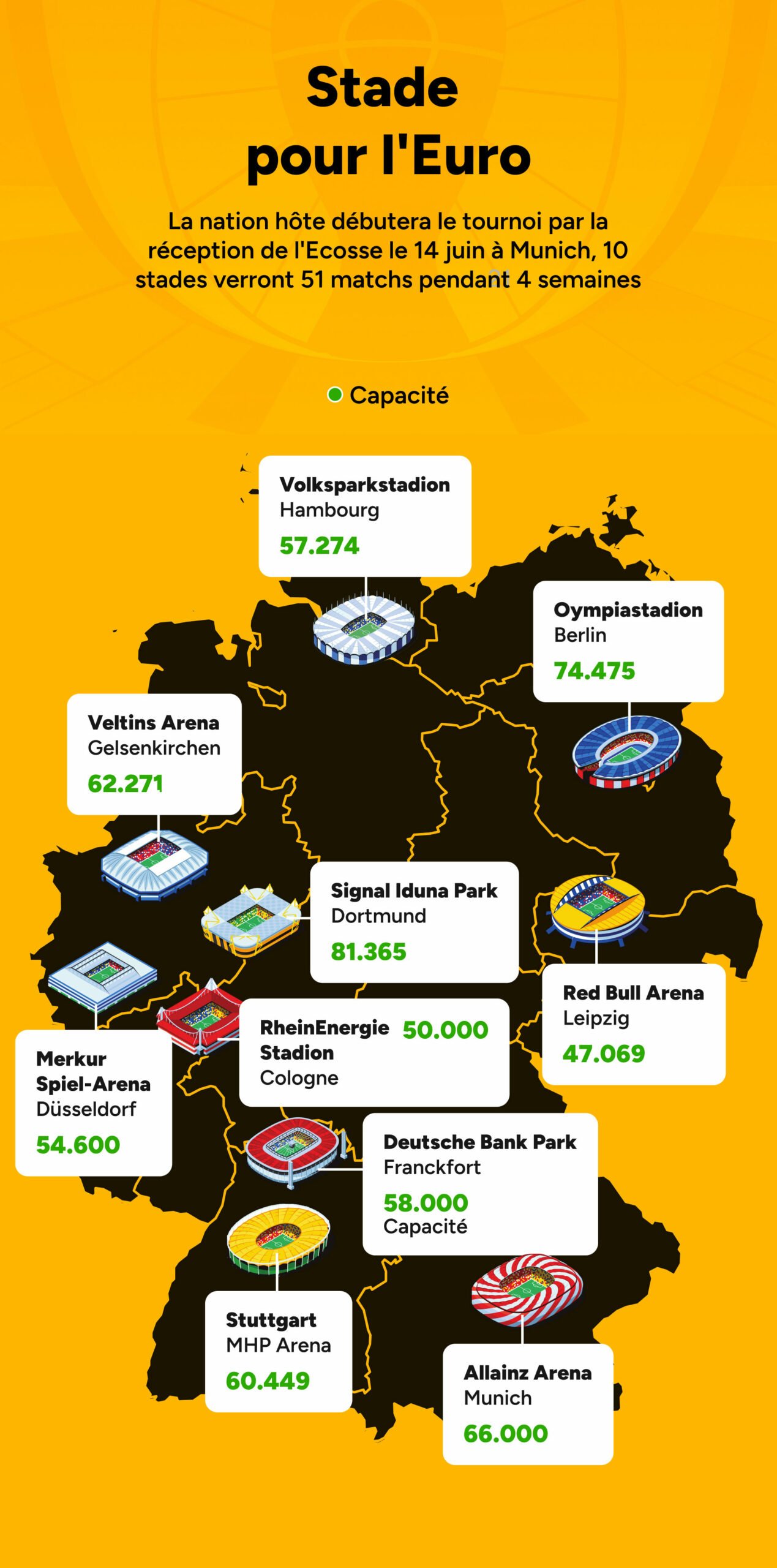 Euro : Les trois Lions et les Bleus sont les favoris