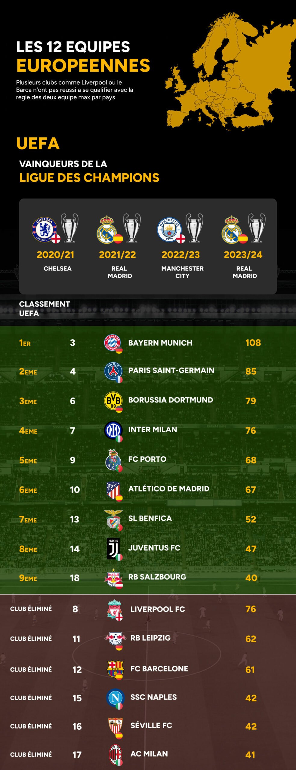 Coupe du Monde des Clubs de la FIFA 2025