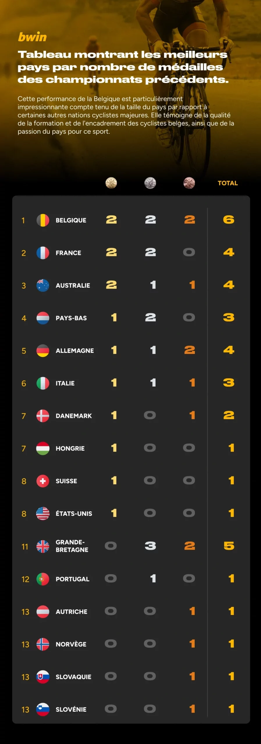 Championnats du monde de cyclisme sur route 2024