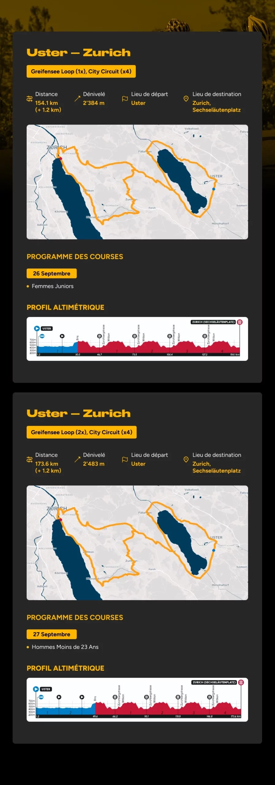 Championnats du monde de cyclisme sur route 2024