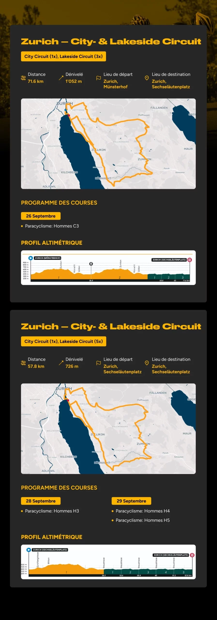 Championnats du monde de cyclisme sur route 2024