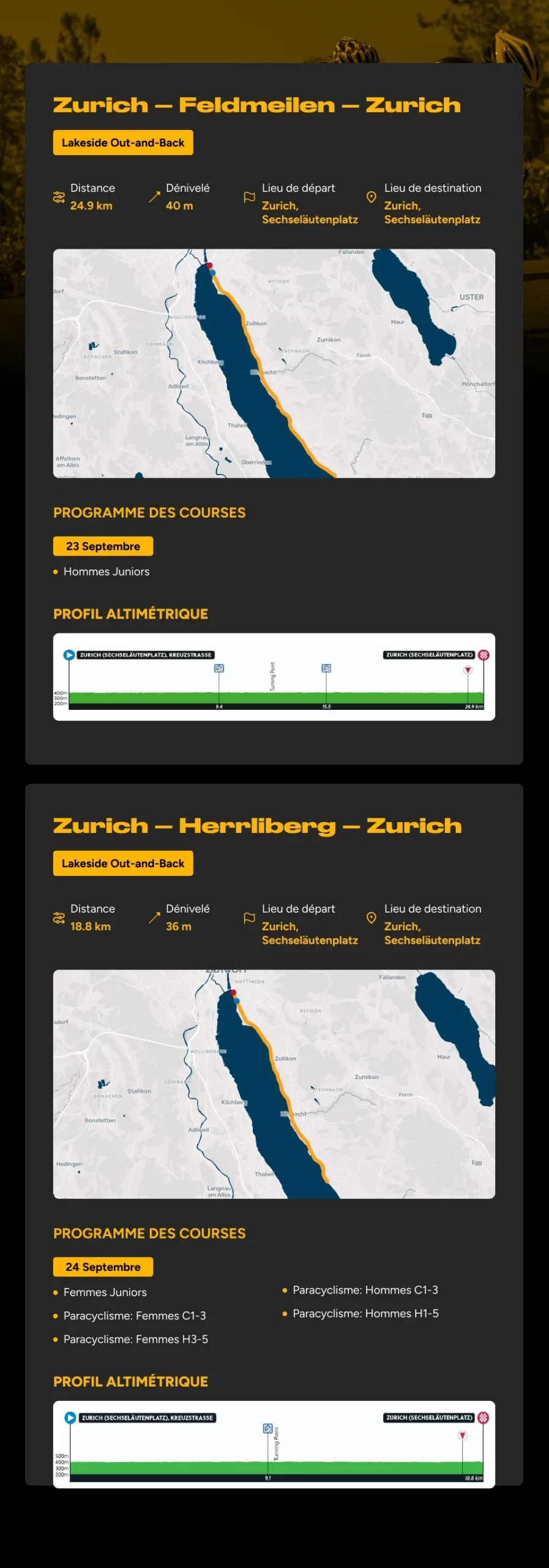 Championnats du monde de cyclisme sur route 2024