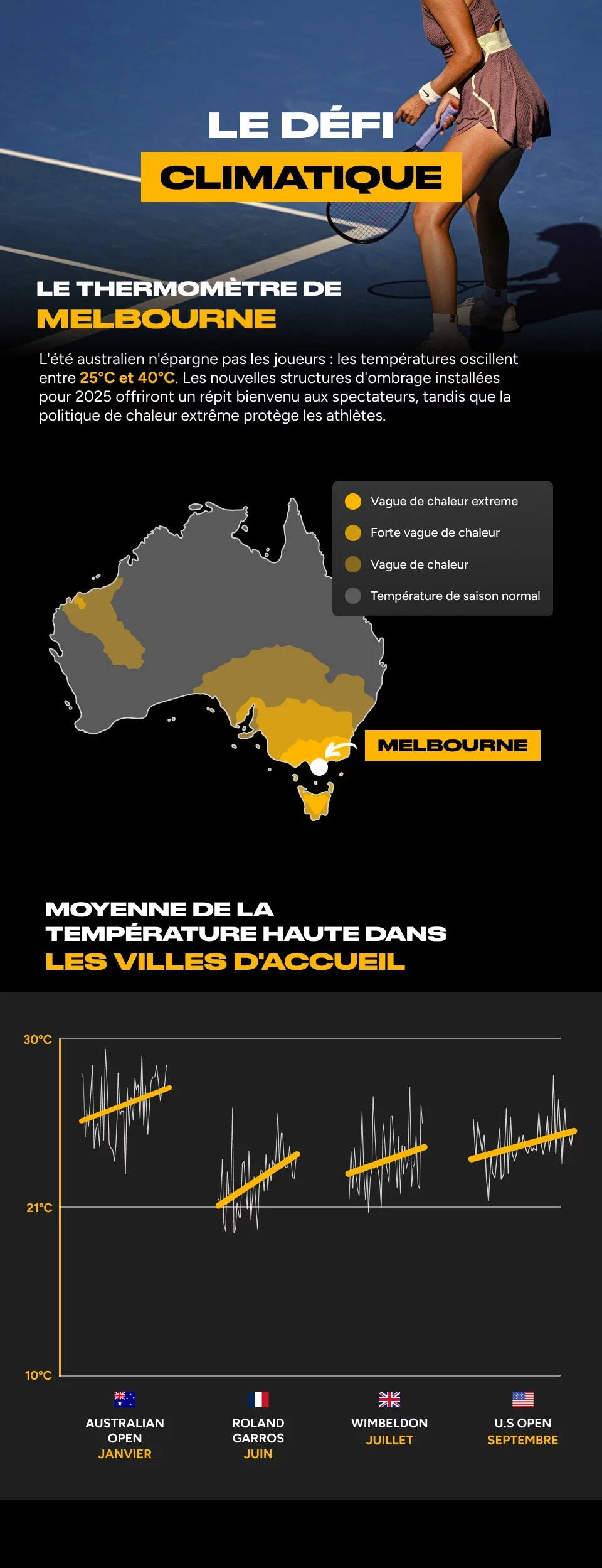 L'Open d'Australie 2025