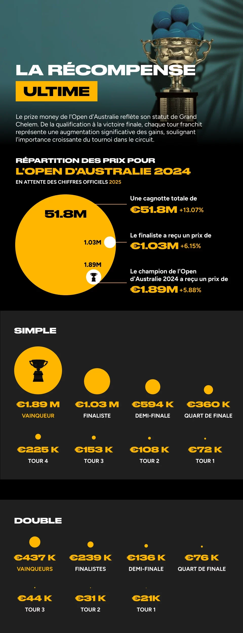 L'Open d'Australie 2025