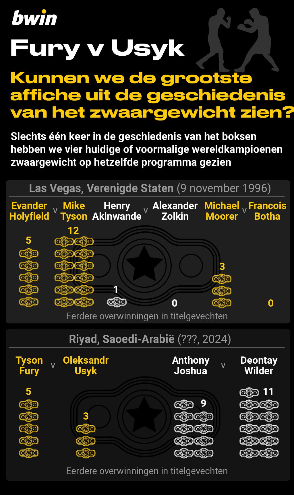 meest opwindende stadions