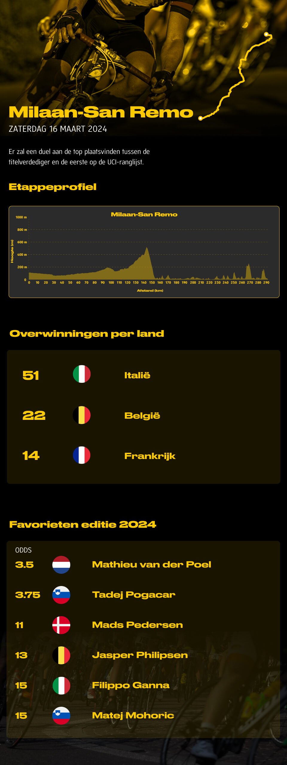 Presentatie van de 5 klassiekers 2024