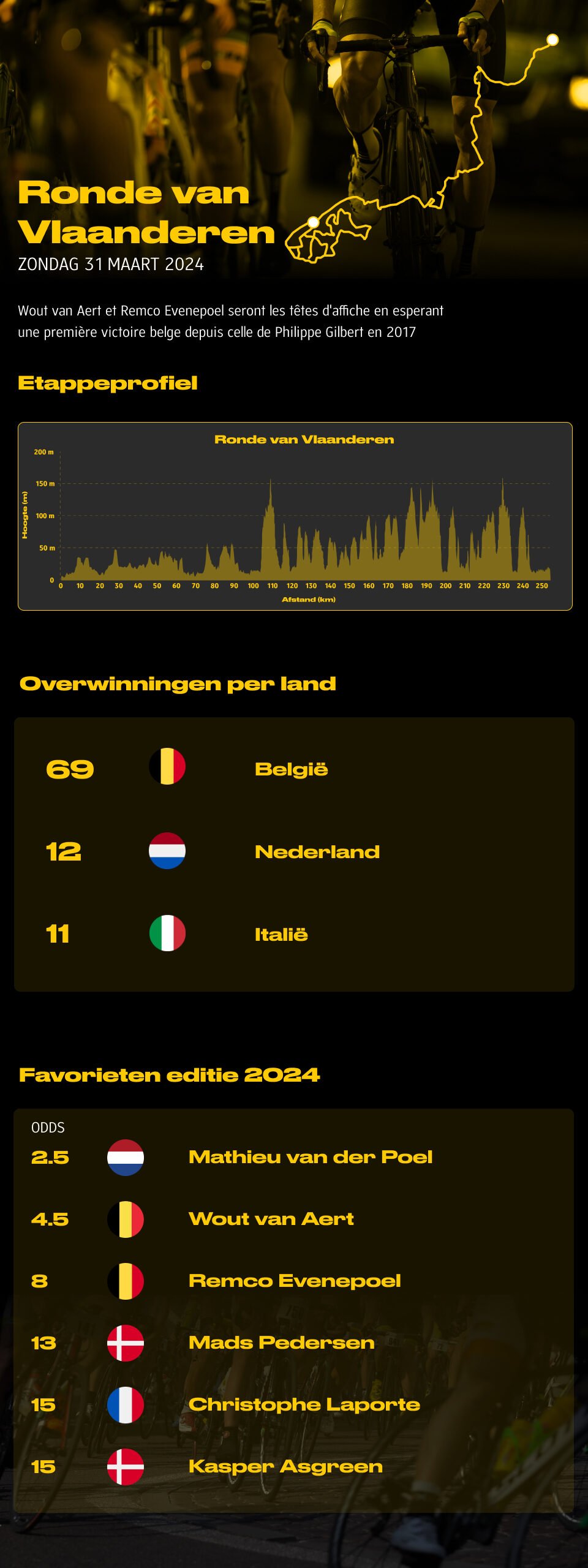 Presentatie van de 5 klassiekers 2024