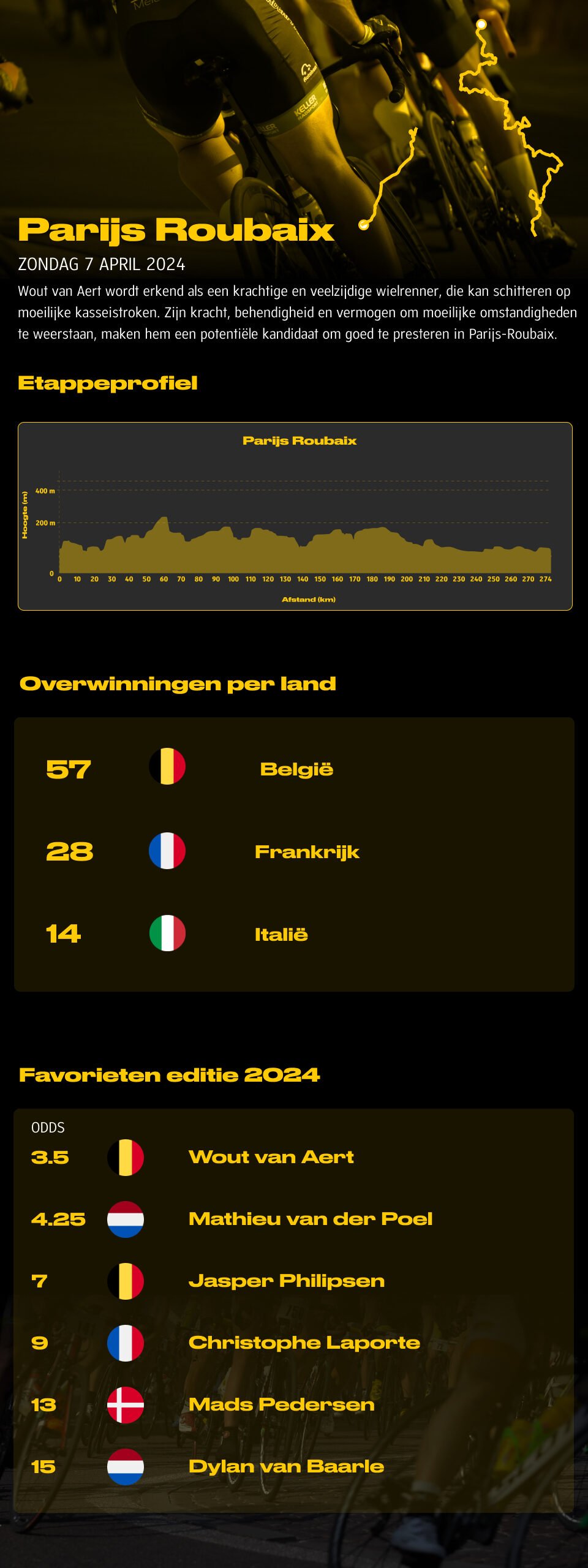 Presentatie van de 5 klassiekers 2024