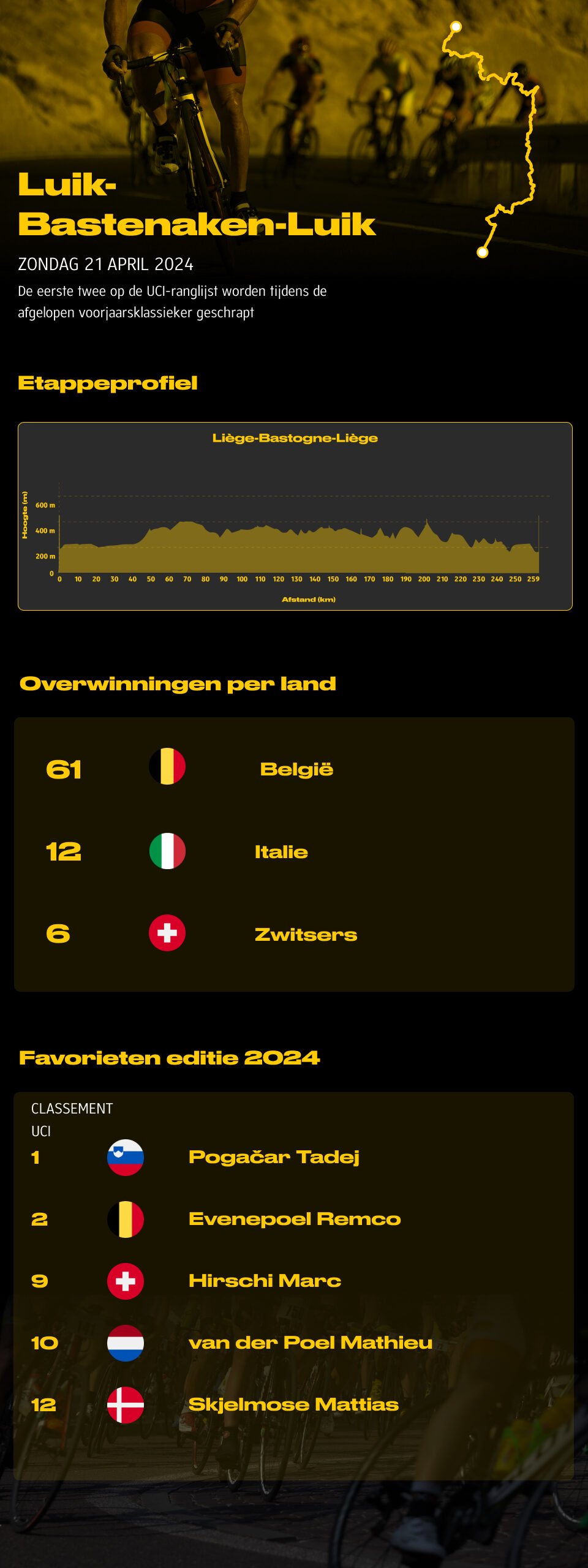 Presentatie van de 5 klassiekers 2024