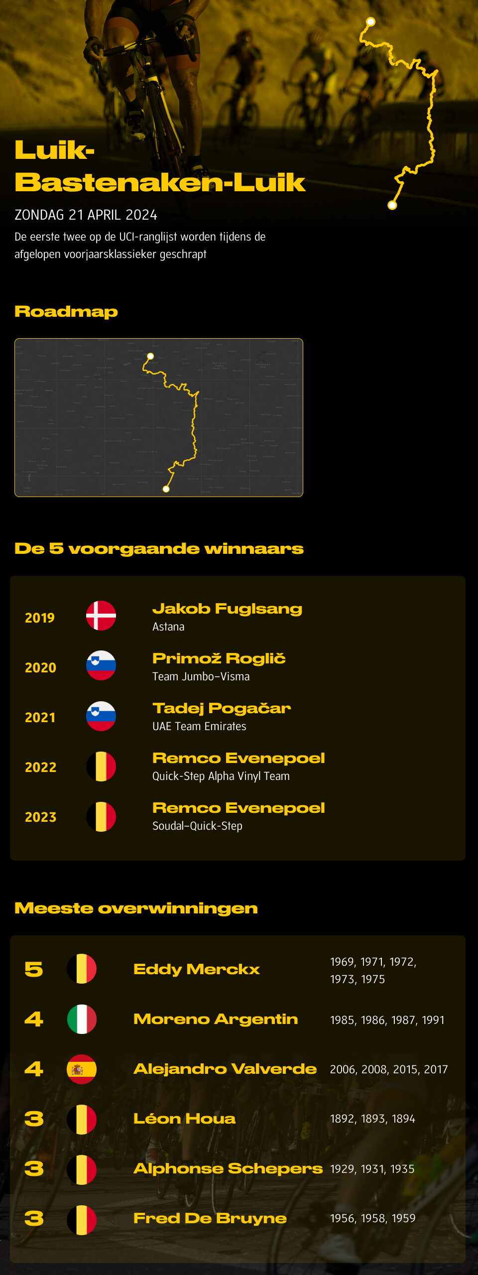 Presentatie van de 5 klassiekers 2024