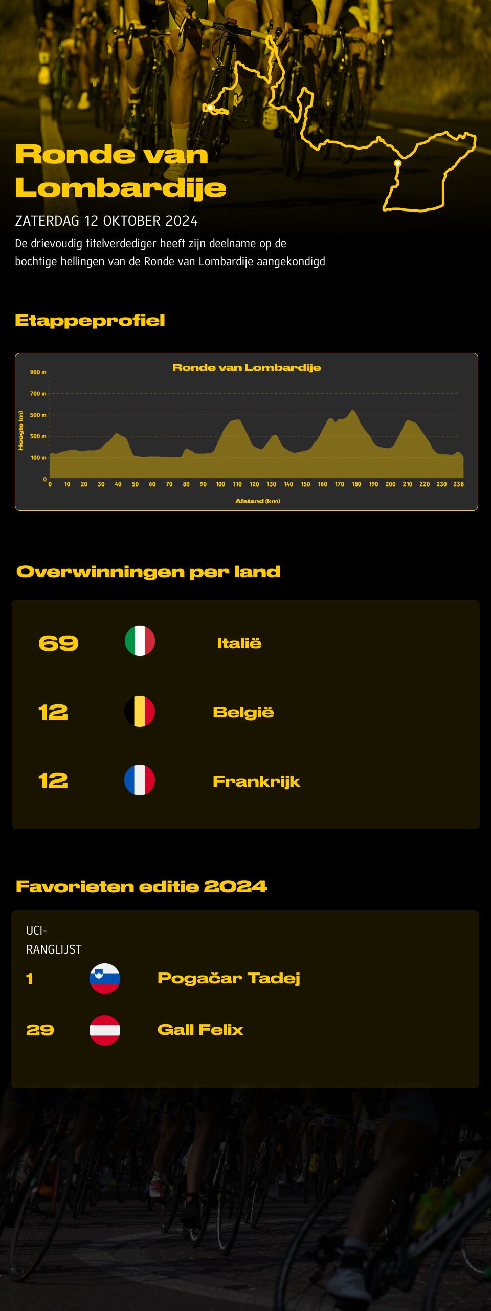 Presentatie van de 5 klassiekers 2024