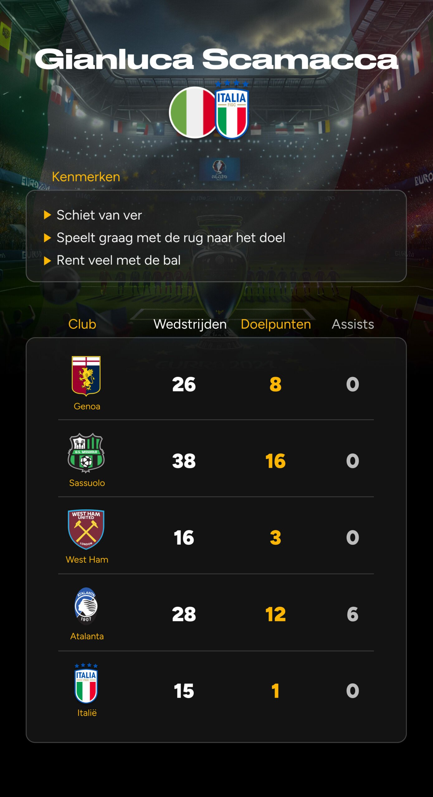 Topscorer op het EK: Ontdek onze top 10