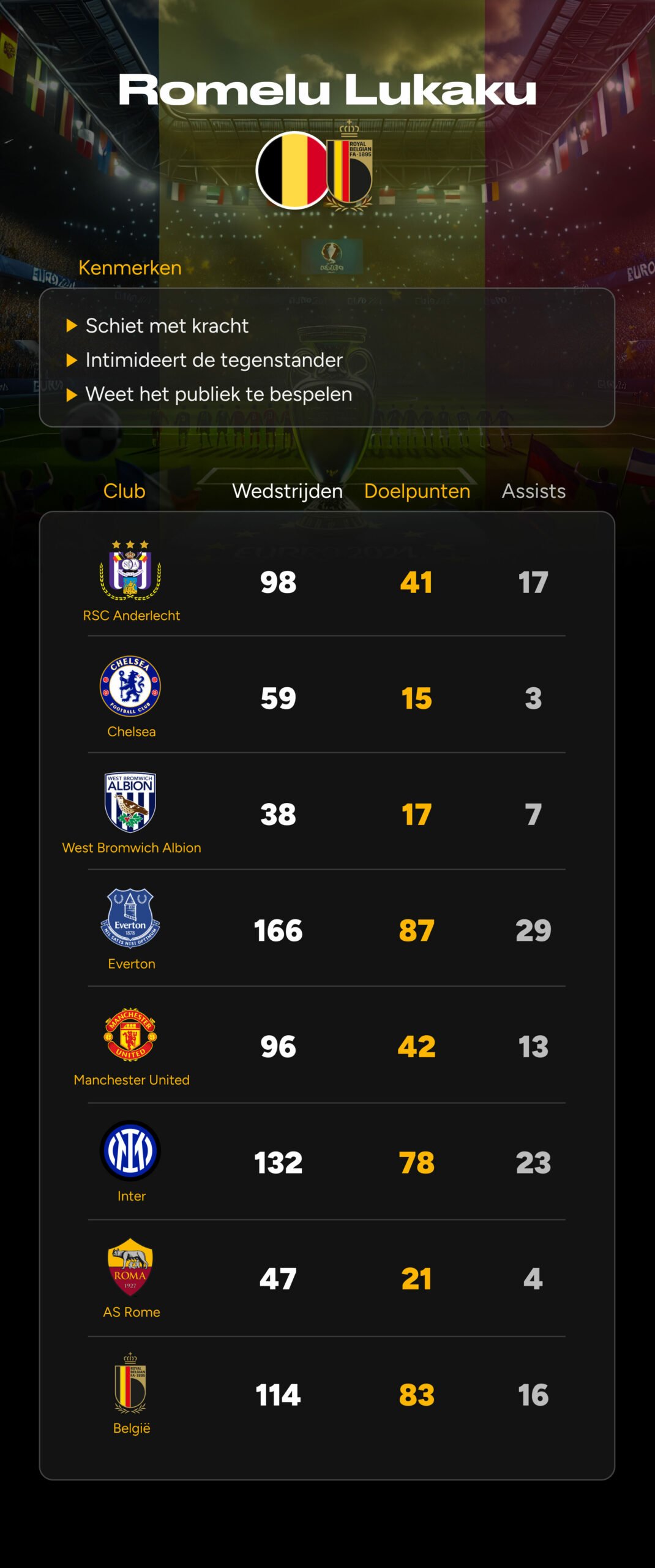 Topscorer op het EK: Ontdek onze top 10