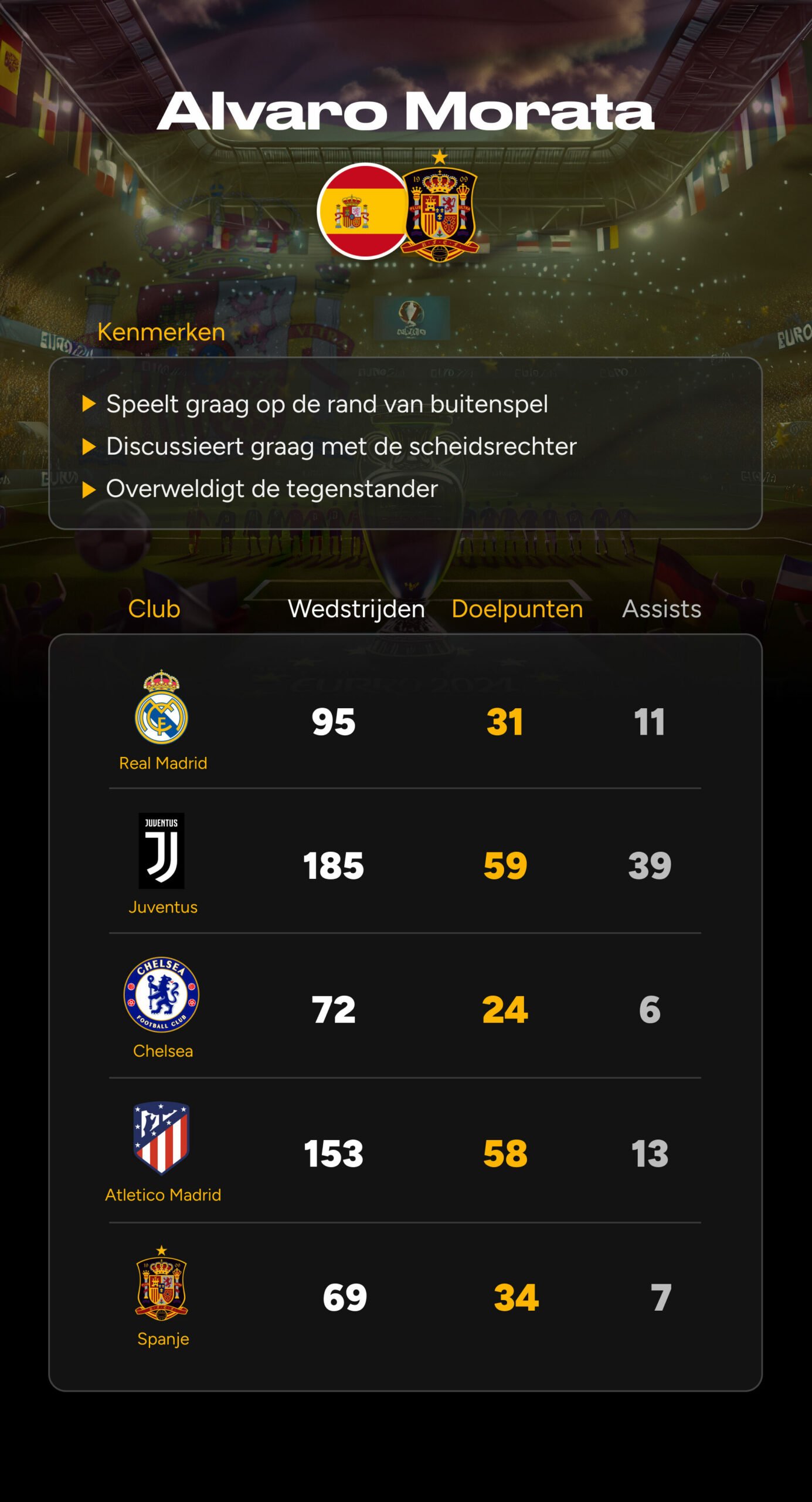 Topscorer op het EK: Ontdek onze top 10