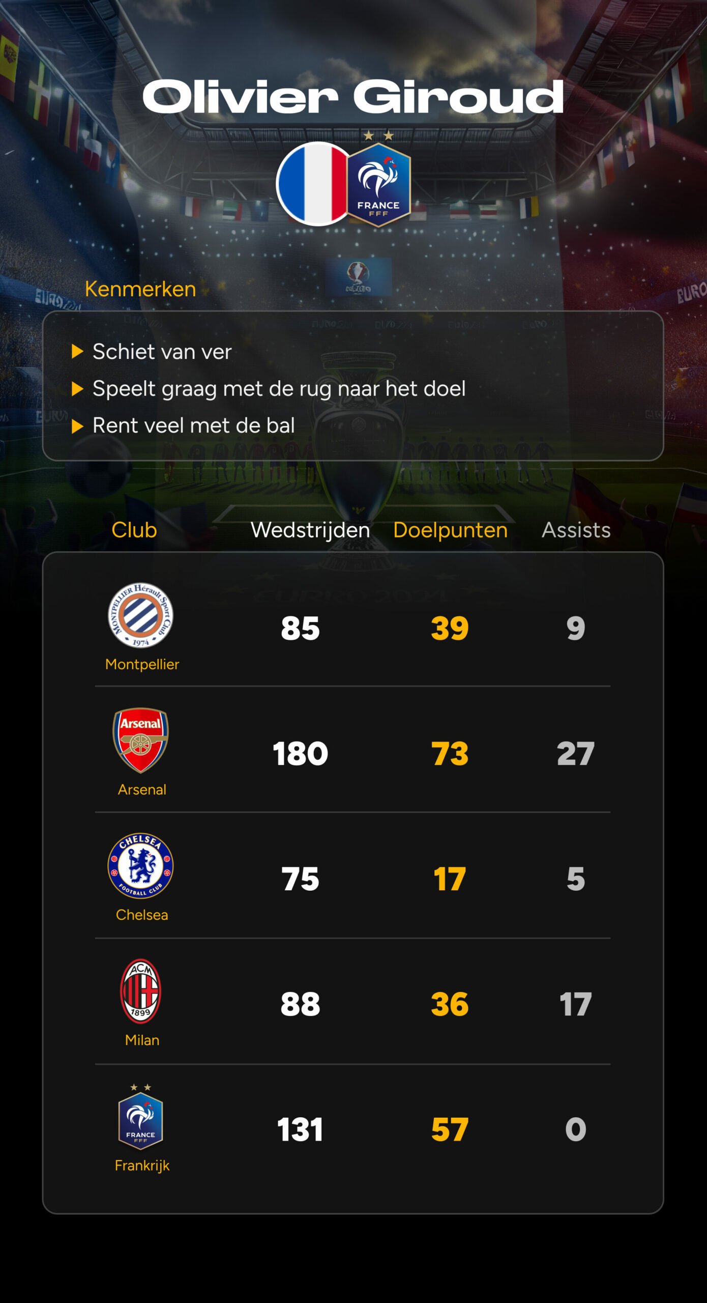 Topscorer op het EK: Ontdek onze top 10