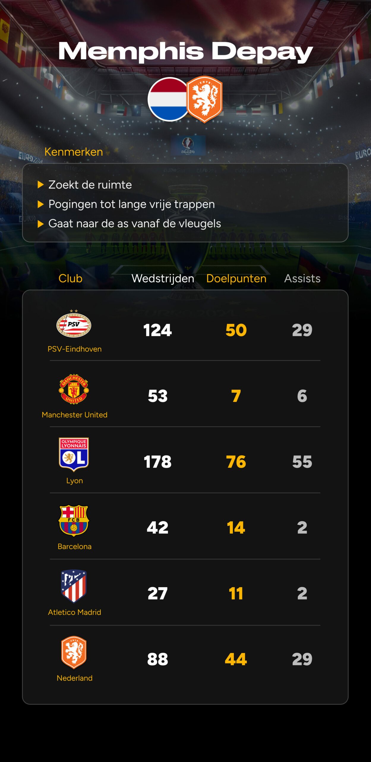 Topscorer op het EK: Ontdek onze top 10