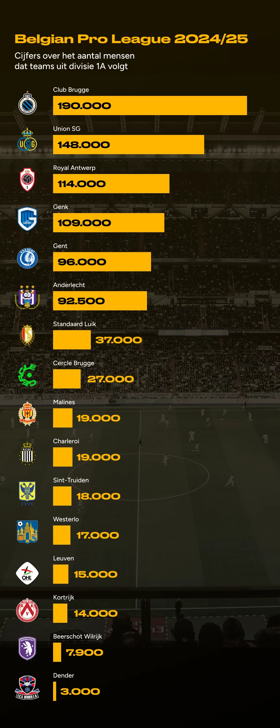 Pro League 2024/25: de maand augustus staat synoniem voor hoop