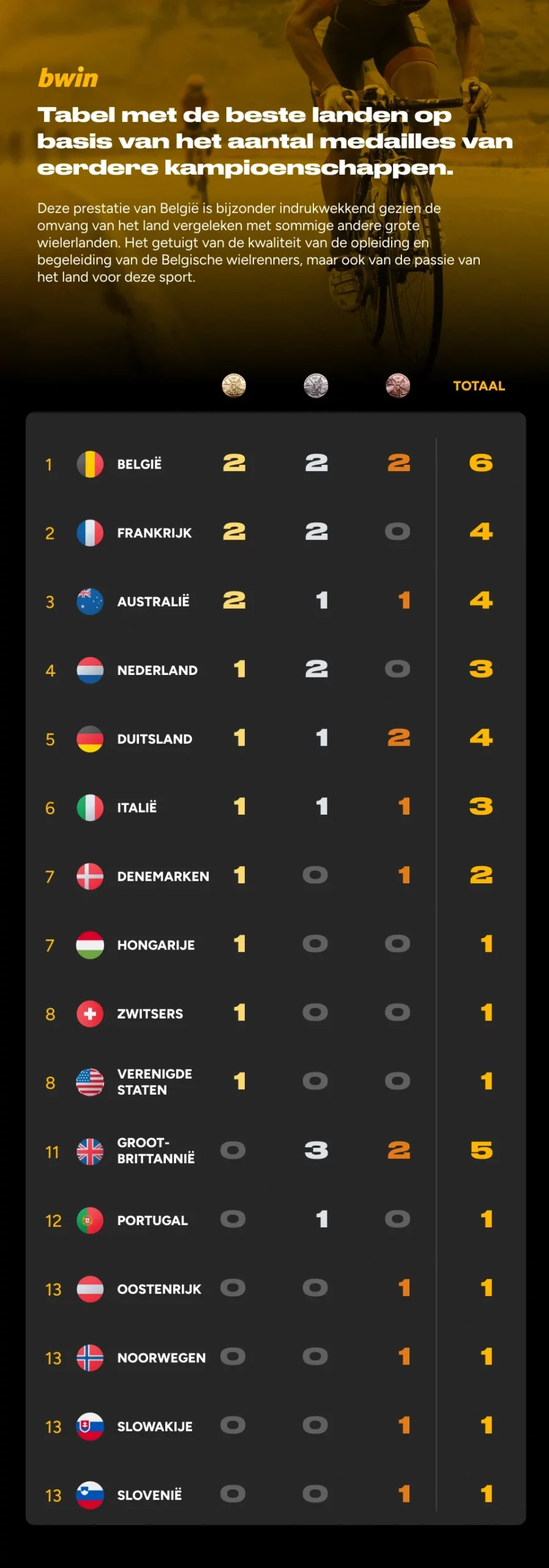 Wereldkampioenschappen wegwielrennen 2024